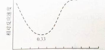 溶劑萃取法是一種大家常用水分活度測定的方