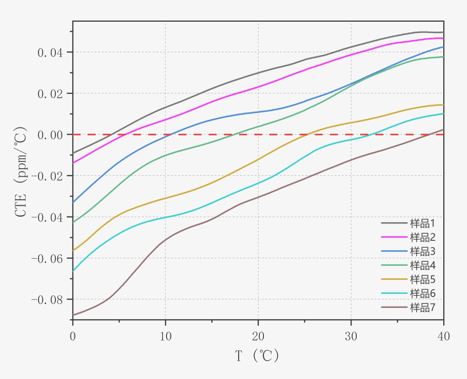 可控的零膨脹點(diǎn)區(qū)間.jpg 可控的零膨脹點(diǎn)區(qū)間.jpg
