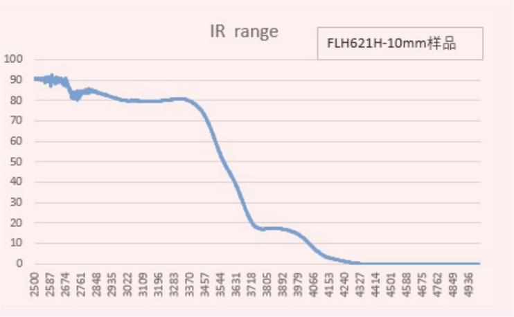 00 電熔 紅外透過(guò)率1.jpg 00 電熔 紅外透過(guò)率1.jpg