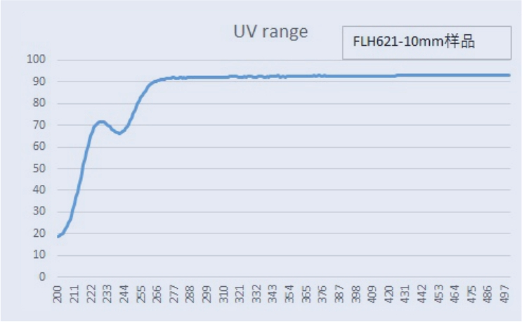 00 電熔紫外透過(guò)率2.jpg 00 電熔紫外透過(guò)率2.jpg